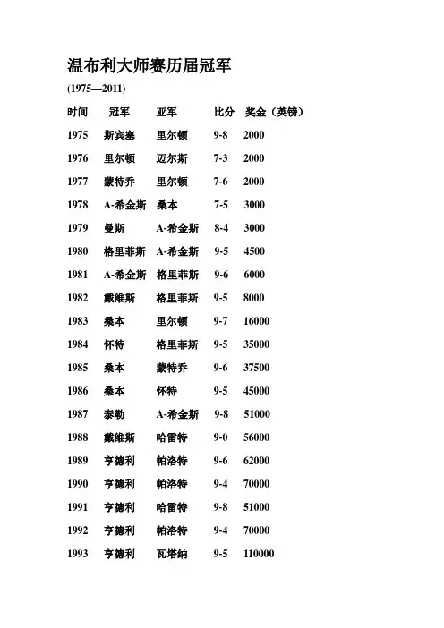 温布利大师赛历届冠军