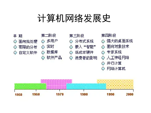计算机网络发展史