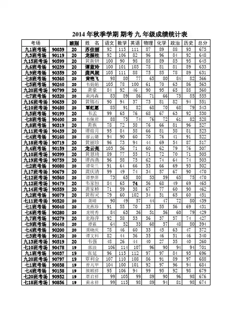 副本期考成绩统计表(九年级总表)