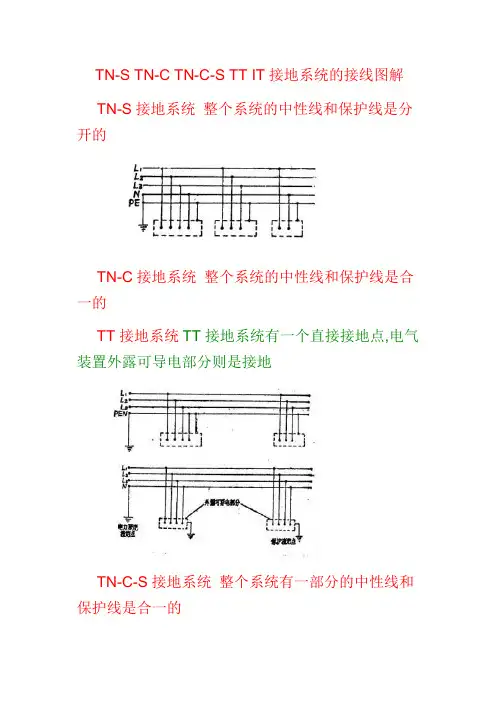 电气接地方式