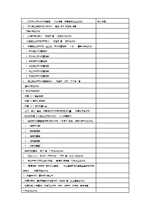 地产类书单——精选推荐