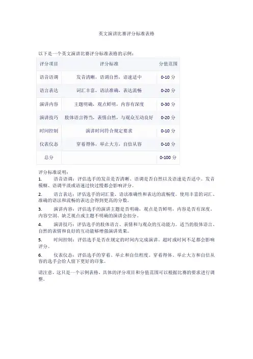 英文演讲比赛评分标准表格