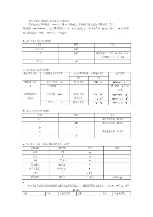 法定计量单位的名称、符号及书写标准规范..-共9页