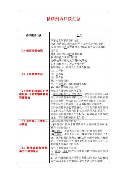 2020杨雄刑诉口诀汇总