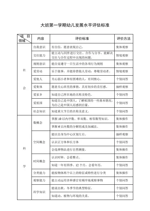 幼儿园大班第一学期幼儿发展水平评估标准