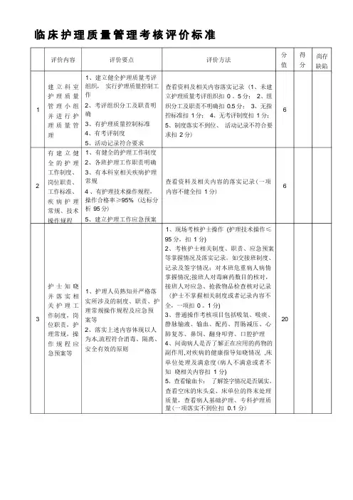 临床护理质量管理考核评价标准