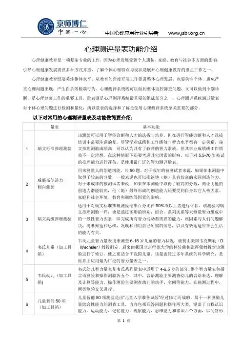 心理测评量表功能介绍