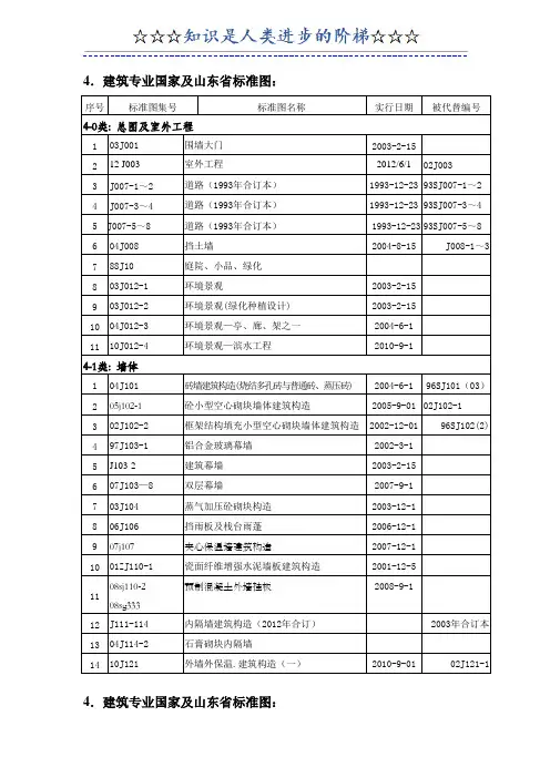 建筑专业规范-图集
