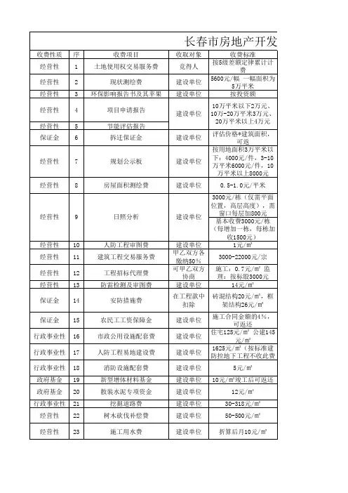 长春市房地产开发收费标准统计表