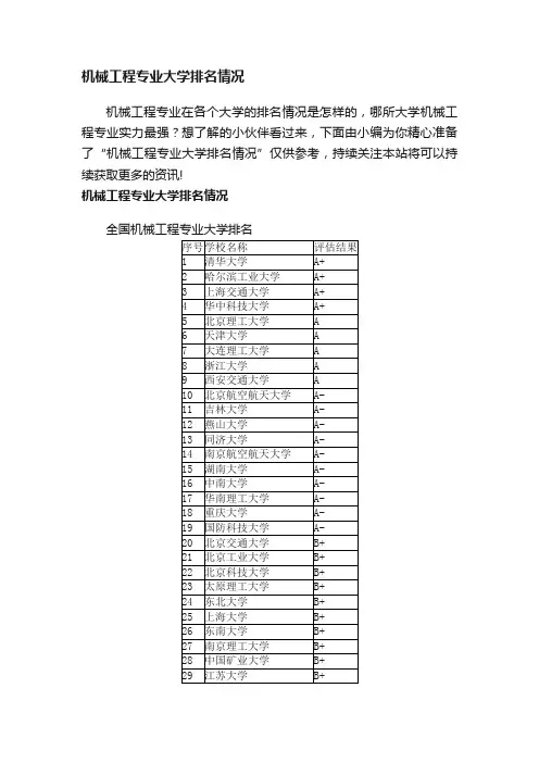 机械工程专业大学排名情况