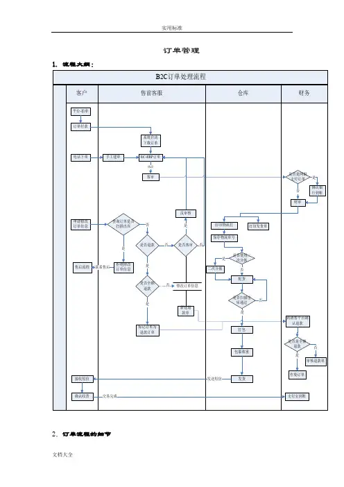 EC-ERP_订单管理系统