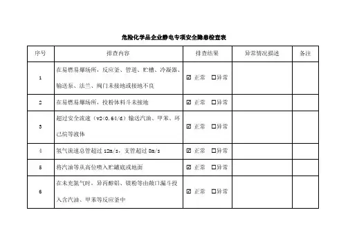 危险化学品企业静电专项安全隐患检查表