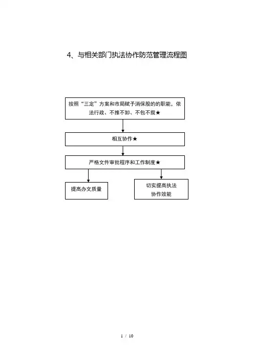 基层工商所行政处罚简易程序流程图(6)