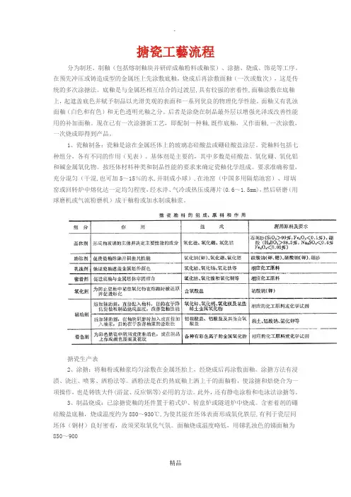 搪瓷工艺流程