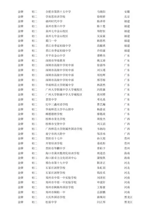 2015年希望杯初2全国获奖名单