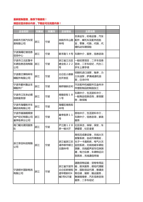 新版浙江省宁波车辆工商企业公司商家名录名单联系方式大全399家