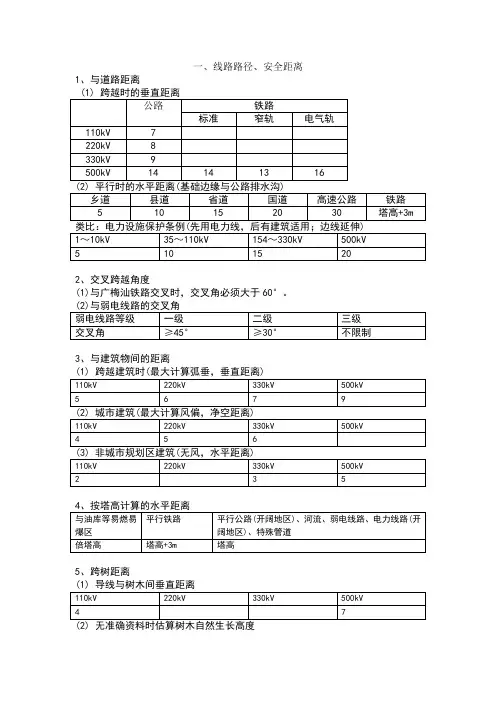 线路设计常用参数