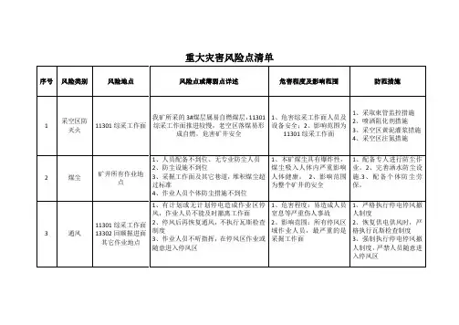 安全风险点四个清单