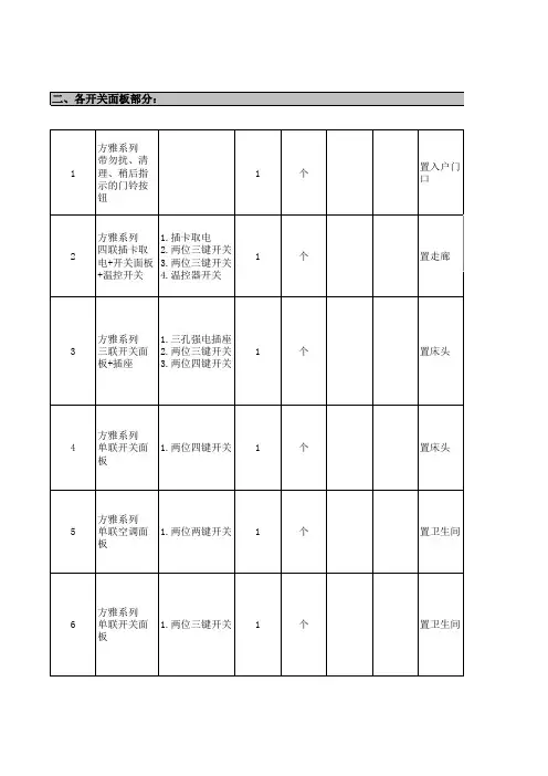 五星级酒店客房面板布置图