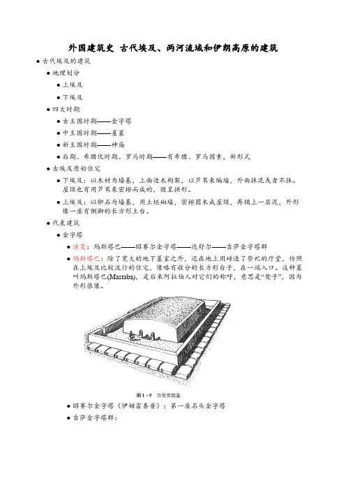 外国建筑史  古代埃及、两河流域和伊朗高原的建筑