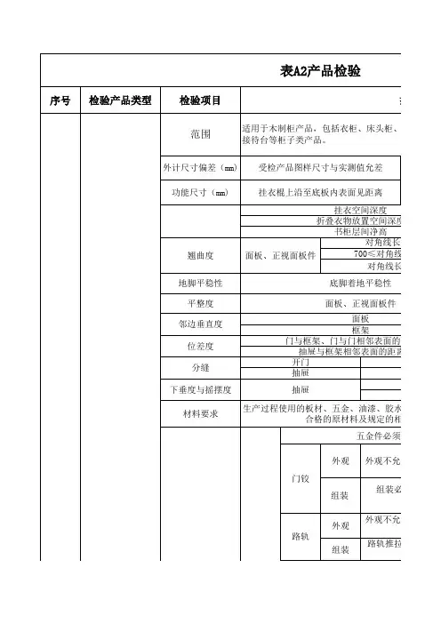 固装家具检验标准