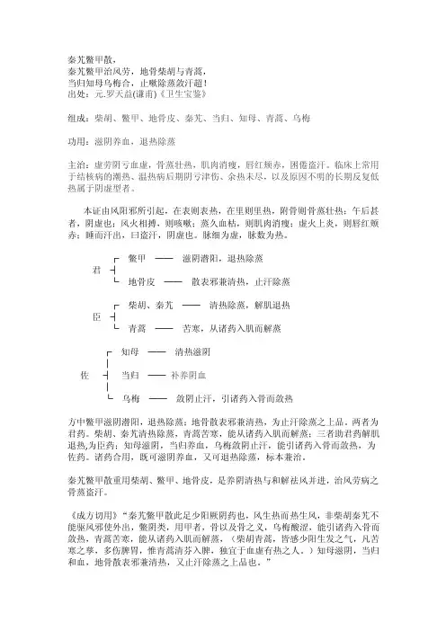 常用药方歌-056秦艽鳖甲散