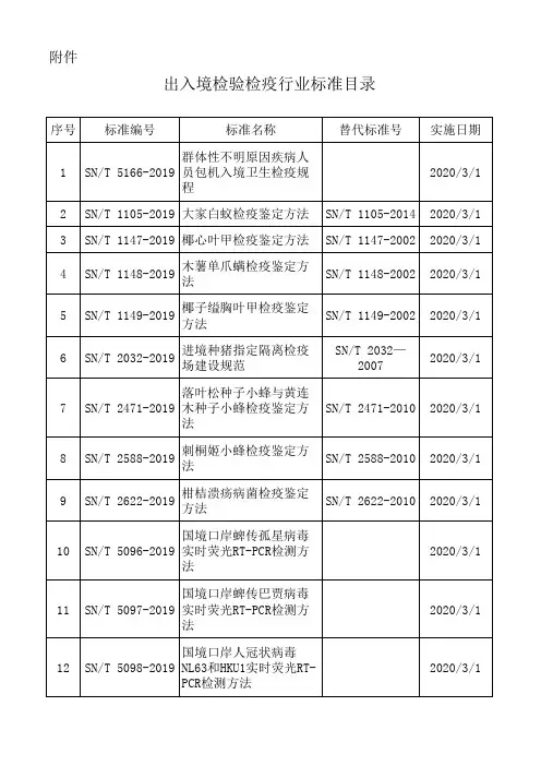 出入境检验检疫行业标准目录