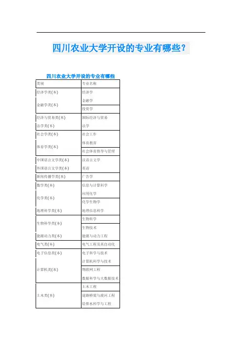 四川农业大学开设的专业有哪些？