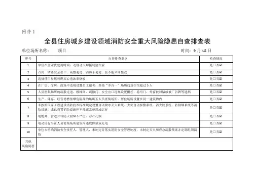 消防安全重大风险隐患自查排查表