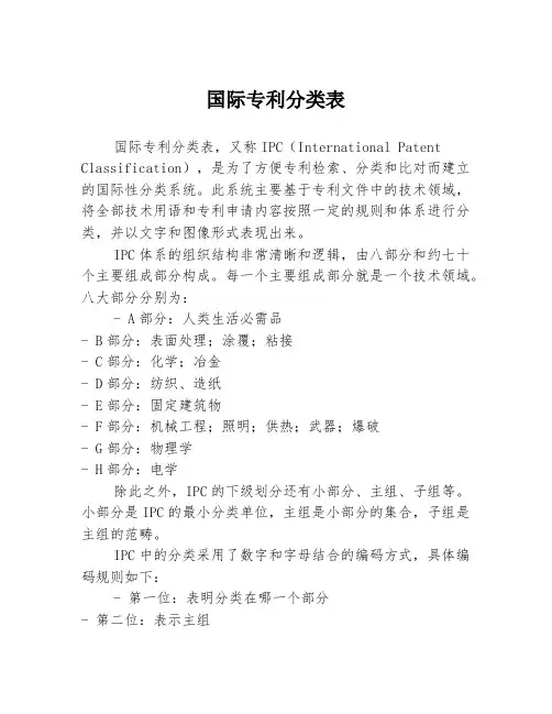 国际专利分类表