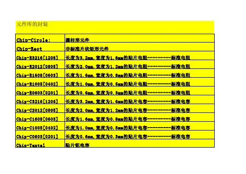 SMT常用元件名词解释