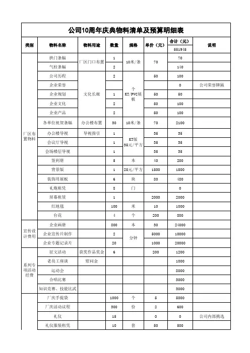 公司10周年庆典物料清单及预算明细表