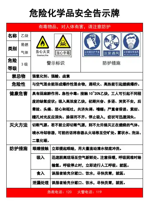 乙炔安全告示牌