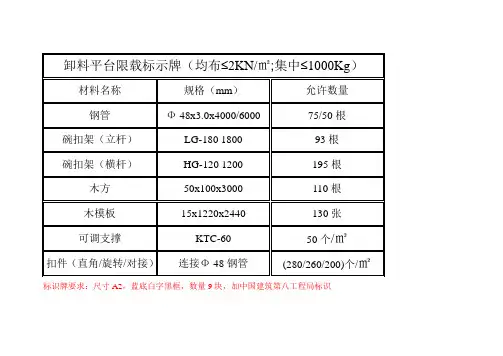 限载标识牌