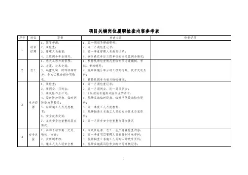 项目关键岗位履职检查内容参考表