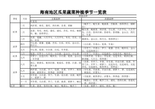 海南地区瓜果蔬菜季节种植一览表