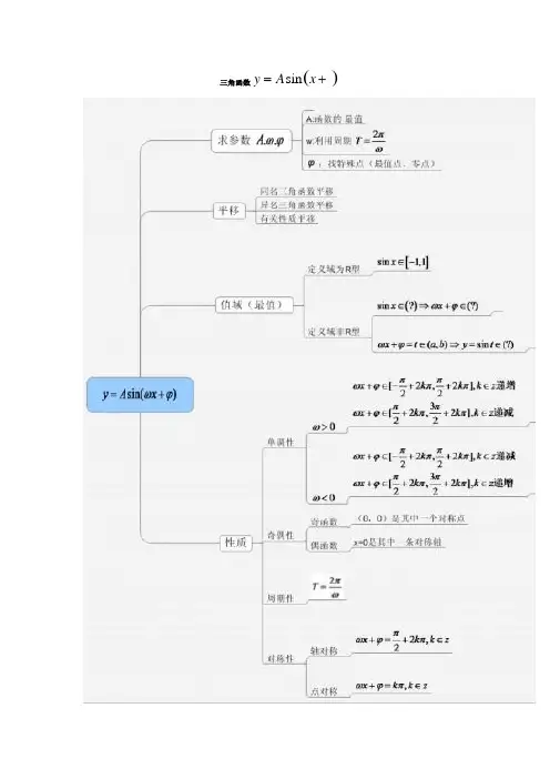 (完整版)三角函数常考题型汇总,推荐文档