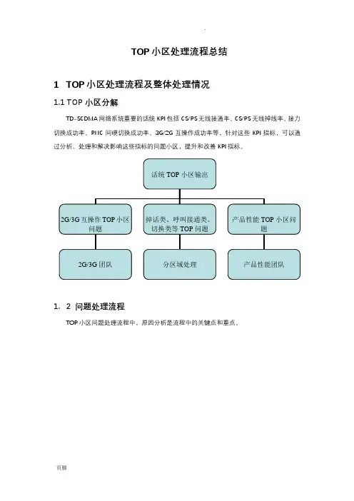 华为TOP小区处理阶段流程经验总结