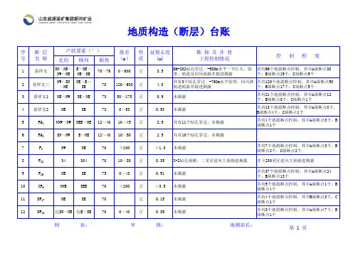 2-1、地质构造(断层)台帐