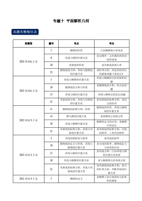 高考数学真题专题分类汇编专题十 平面解析几何(学生版)