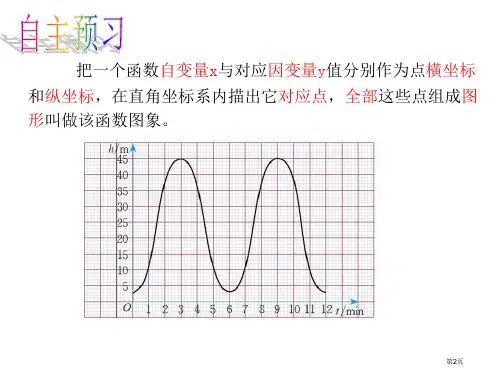一次函数的图像优质课市公开课一等奖省优质课获奖课件