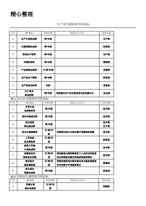 生产企业绩效管理指标