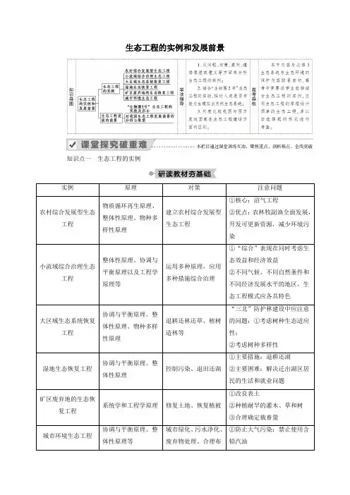 2021学年高中生物专题5生态工程2生态工程的实例和发展前景学案人教版选修3.doc