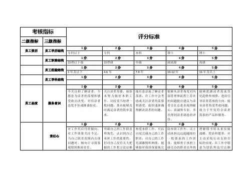 西亚斯国际学院图书馆态度与能力指标库
