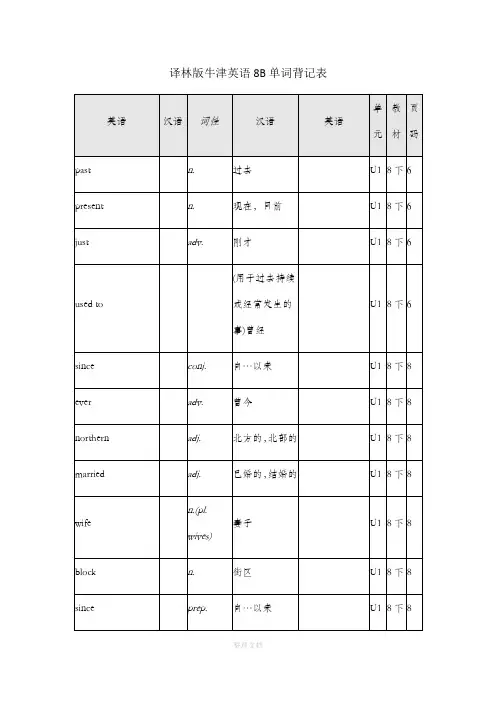 译林版牛津英语8B单词表格背记表