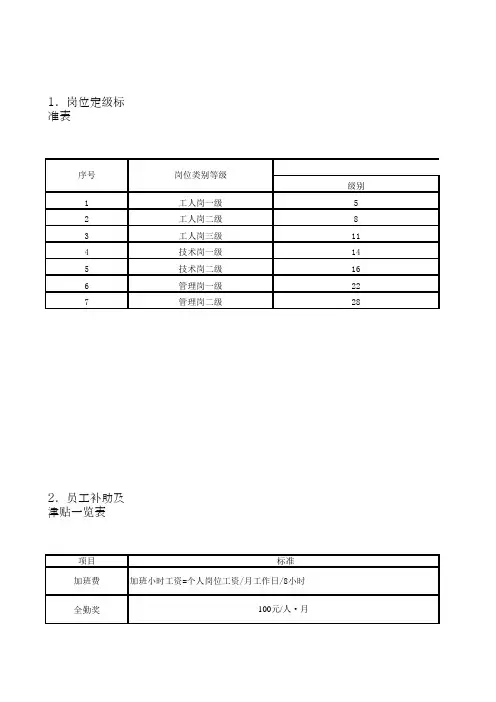 薪酬管理表格