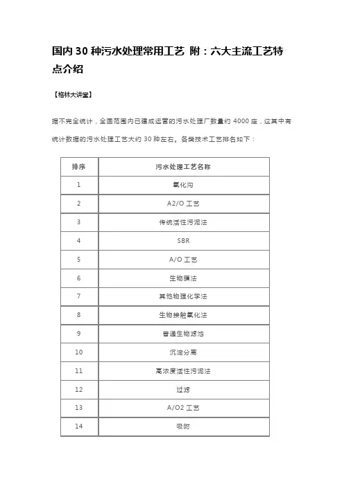 国内30种污水处理常用工艺 附：六大主流工艺特点介绍