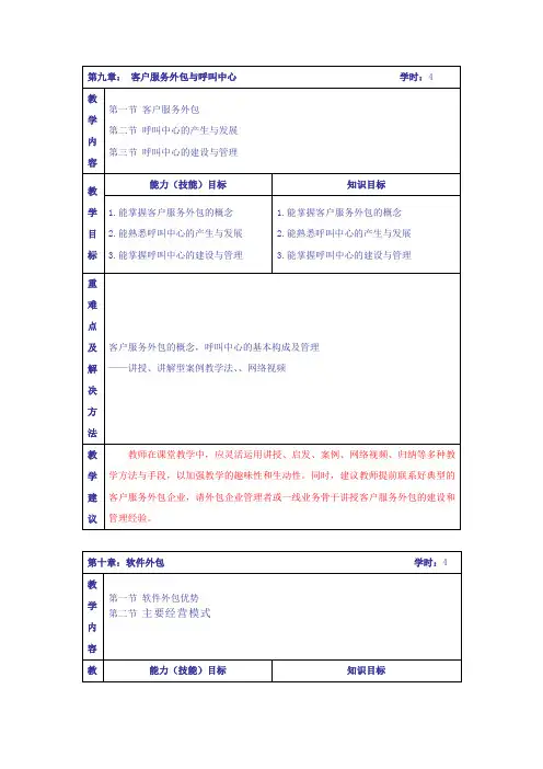 服务外包教学大纲-9[1].10金高洁