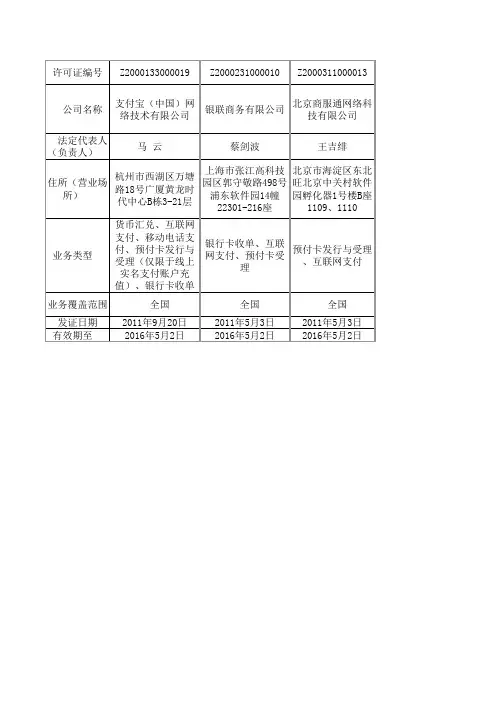 第三方支付牌照