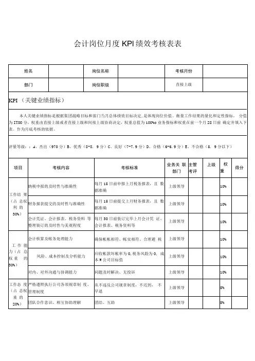 会计岗位月度KPI绩效考核表表